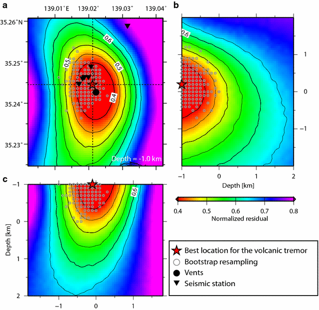 Fig. 7