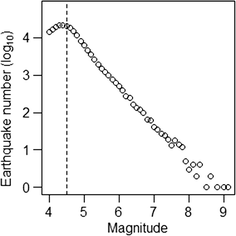 Fig. 1