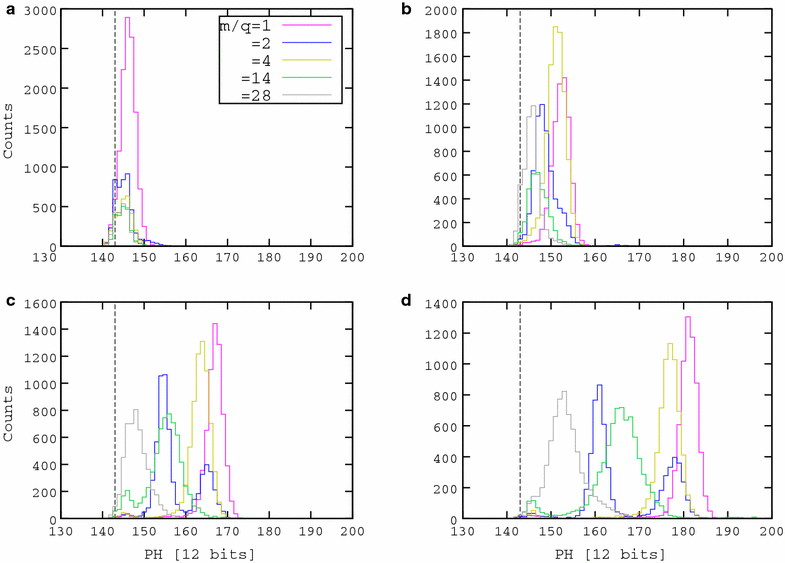 Fig. 10