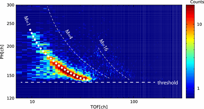 Fig. 14