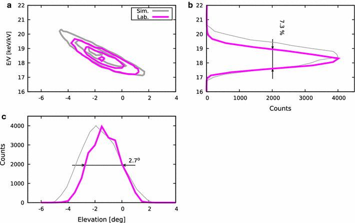 Fig. 5