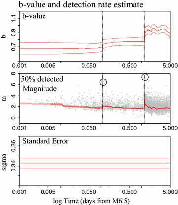 Fig. 10