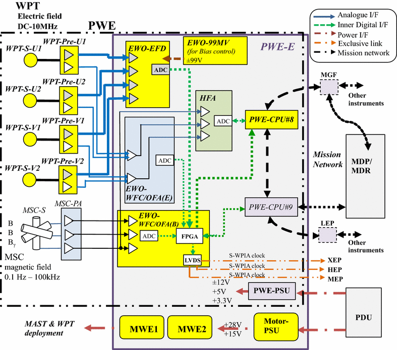 Fig. 1