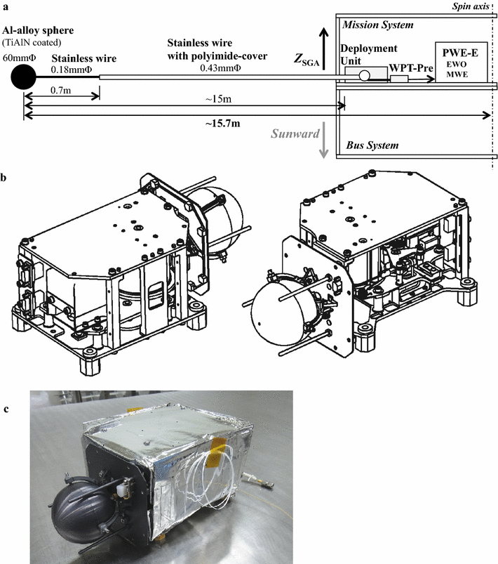 Fig. 3