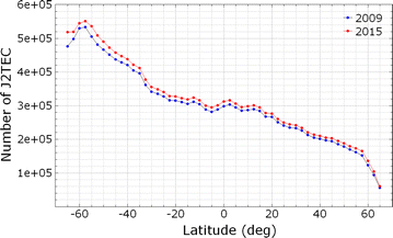 Fig. 10