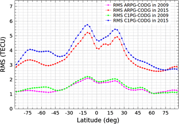 Fig. 6