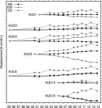 Fig. 3