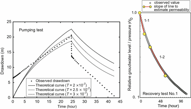 Fig. 4