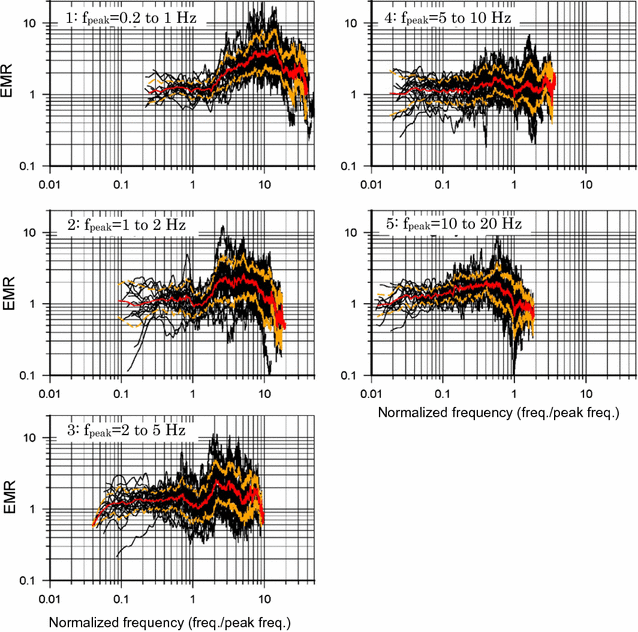 Fig. 11