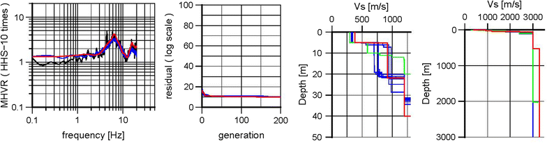 Fig. 16