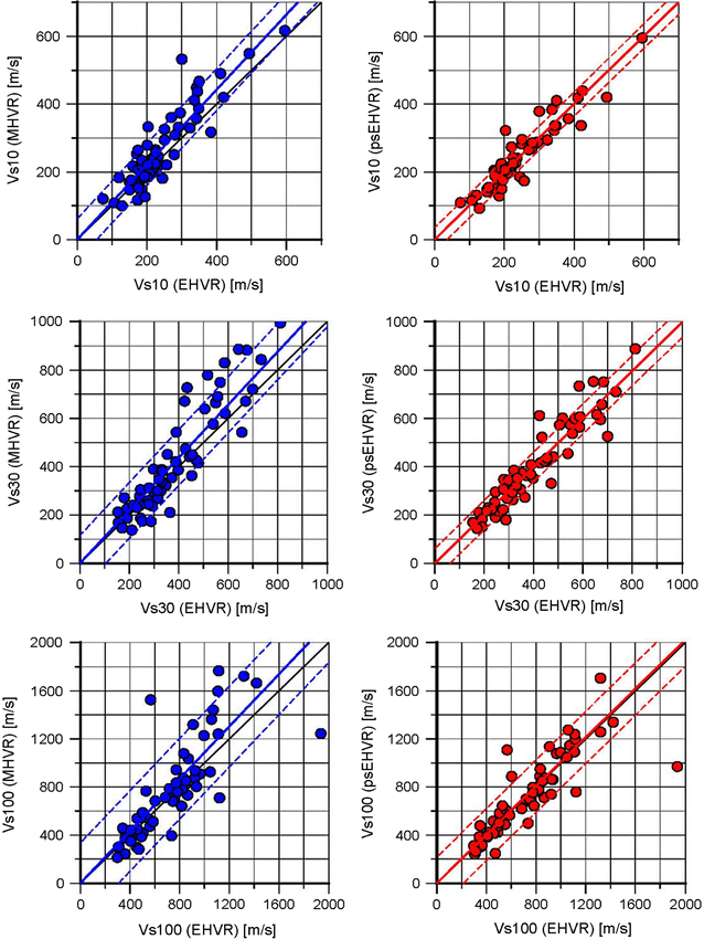 Fig. 17