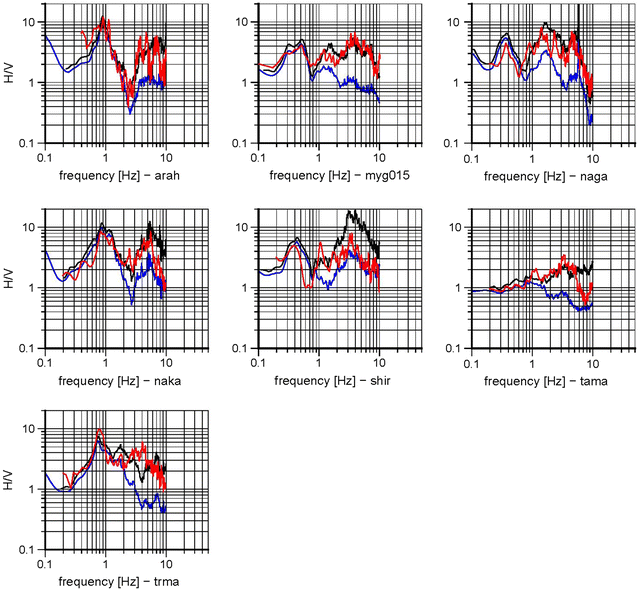 Fig. 19