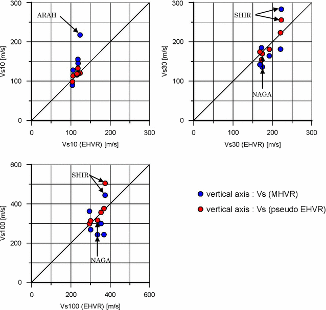 Fig. 24