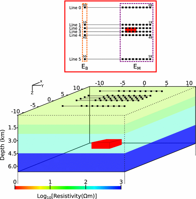 Fig. 2