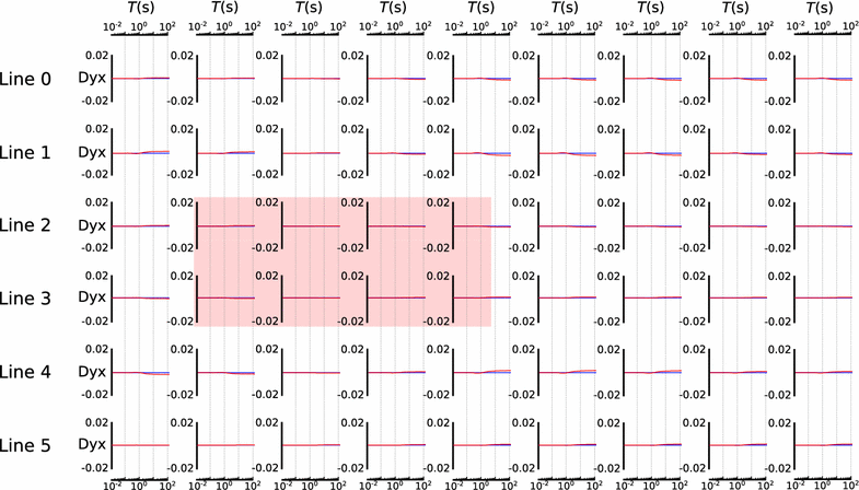 Fig. 5