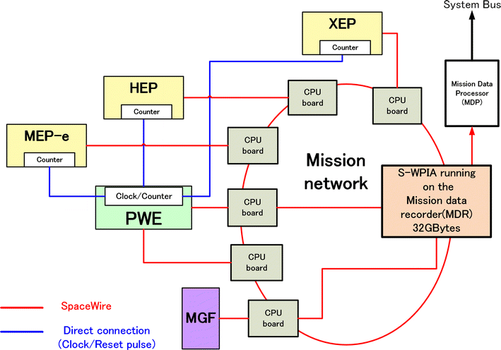 Fig. 3