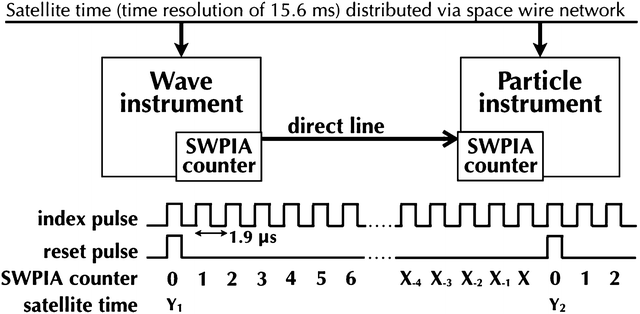 Fig. 4