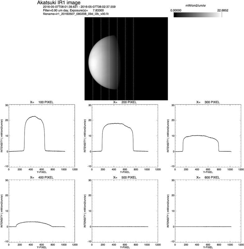 Fig. 6