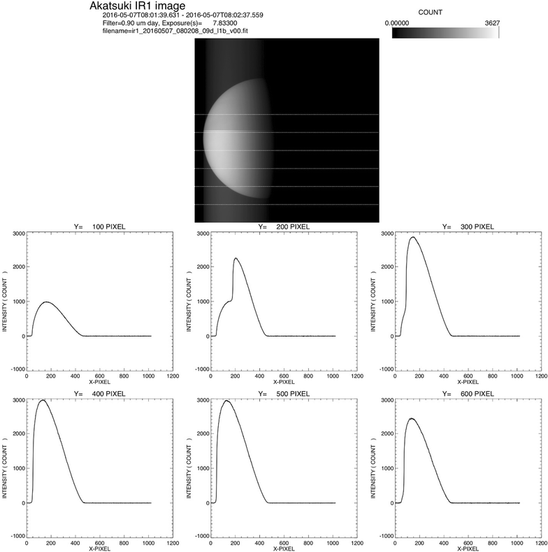 Fig. 7