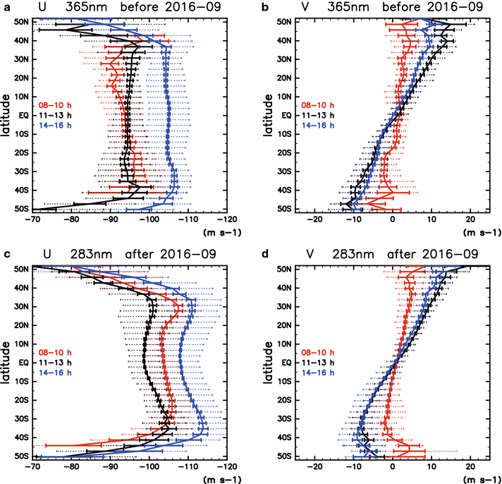 Fig. 12