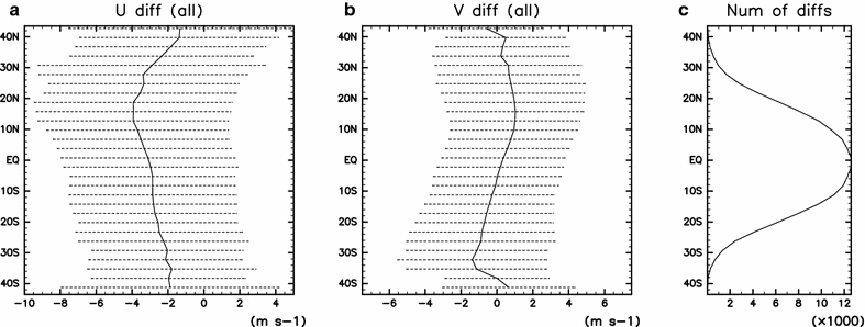 Fig. 6