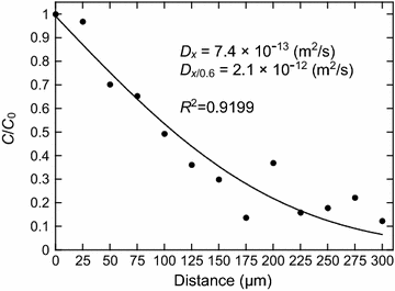 Fig. 11