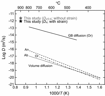 Fig. 12