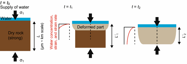 Fig. 13