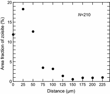 Fig. 7