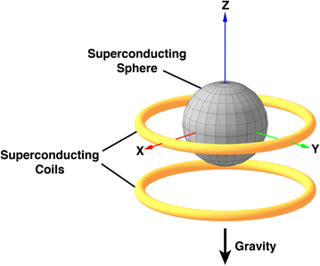 Fig. 1