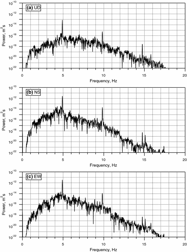 Fig. 6