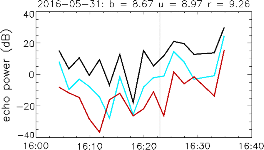 Fig. 11