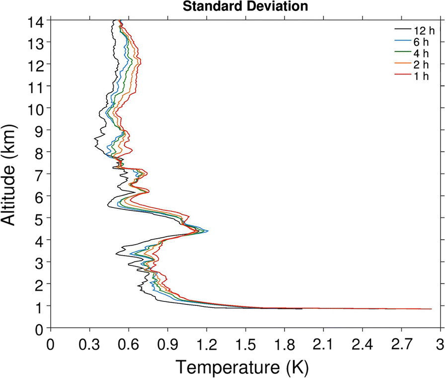 Fig. 13