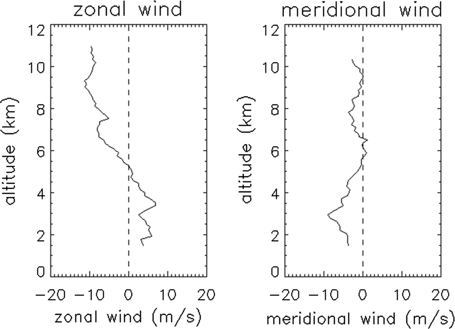 Fig. 7