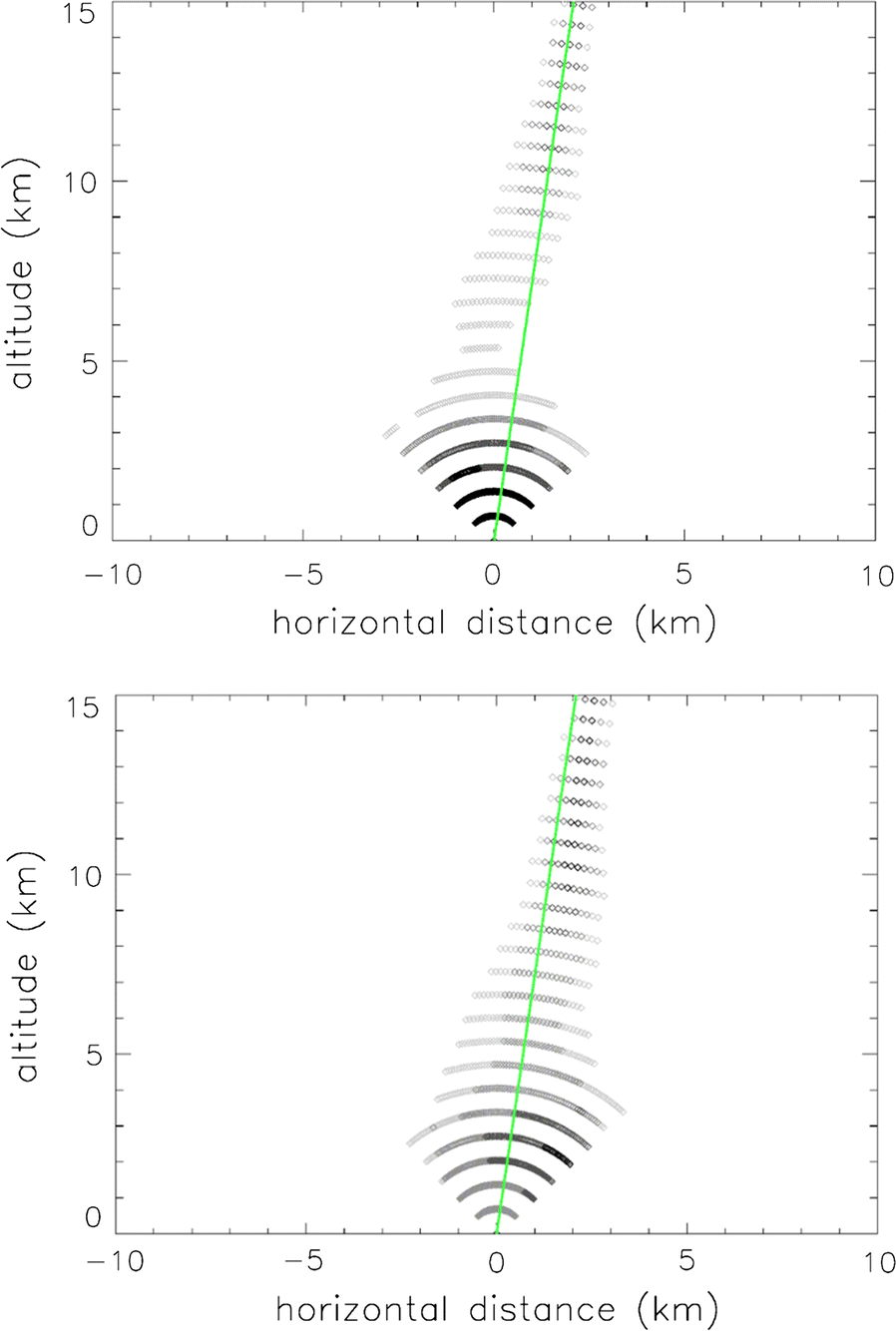 Fig. 8