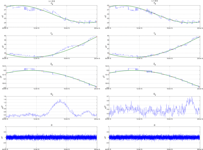 Fig. 4