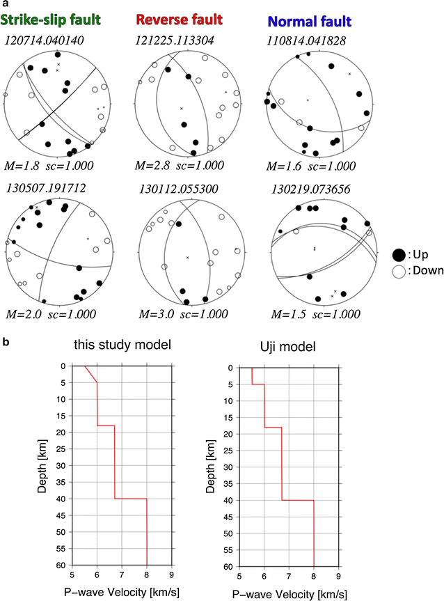 Fig. 4