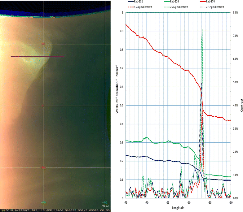 Fig. 15