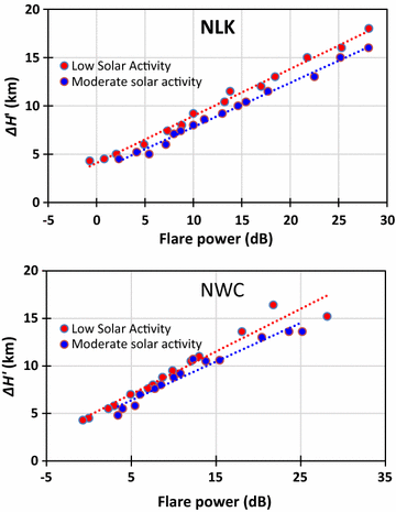 Fig. 10