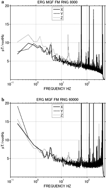 Fig. 4