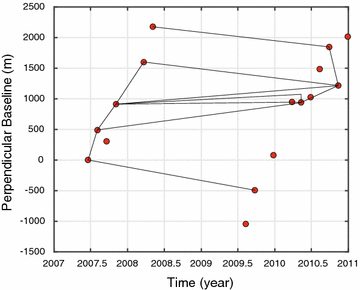 Fig. 2