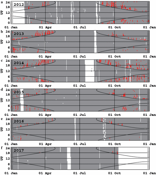 Fig. 5