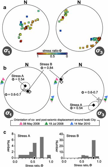 Fig. 2