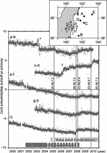 Fig. 5