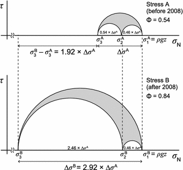 Fig. 6