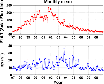 Fig. 1