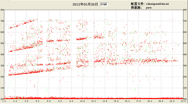 Fig. 3