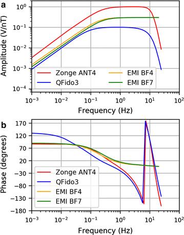 Fig. 4