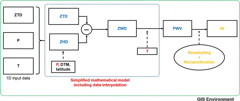 Fig. 3