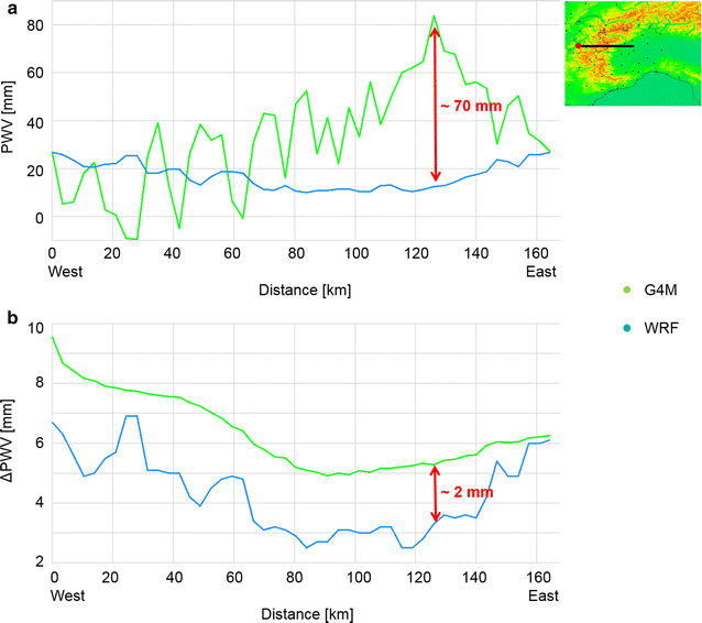 Fig. 6